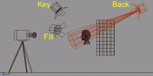 Lesson 15